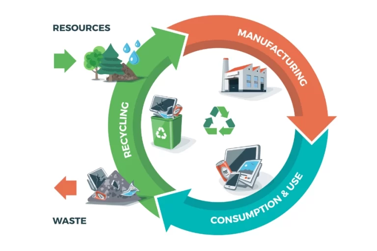 Waste Synergy post about Waste management plans made easy